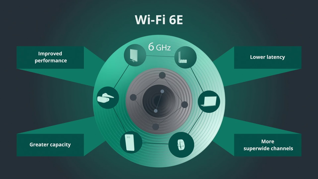 6 GHz / 6E WiFi Scanner Everything You Need to Know